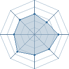 Potentiel de Toretto Sama � l'Ar�ne #35