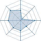 Potentiel de nyandja � l'Ar�ne #35