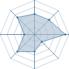 Potentiel de sethwill � l'Ar�ne #35