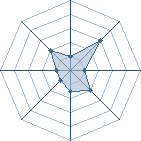 Potentiel de will.i.a.m � l'Ar�ne #35