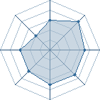 Potentiel de gloomy � l'Ar�ne #35