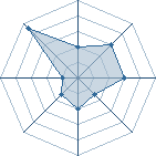 Potentiel de Swagga � l'Ar�ne #35