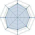 Potentiel de T&ocirc;ma � l'Ar�ne #35