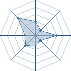 Potentiel de ouss11 � l'Ar�ne #35