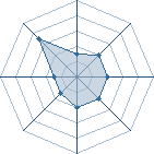 Potentiel de Xeymnas � l'Ar�ne #35