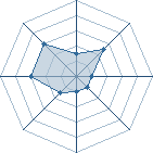 Potentiel de totolapiin62 � l'Ar�ne #35