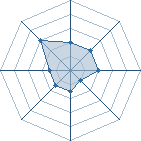 Potentiel de wyvern hyuuga � l'Ar�ne #35