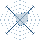 Potentiel de uchiwa-romeo � l'Ar�ne #35