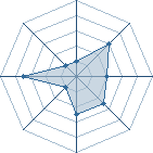 Potentiel de c4+ � l'Ar�ne #35