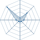 Potentiel de Tsuki No Mai � l'Ar�ne #35