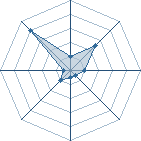 Potentiel de Shi_zu � l'Ar�ne #35