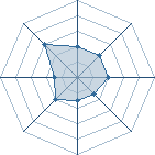 Potentiel de wiper 31 � l'Ar�ne #35