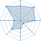 Potentiel de ultime lee � l'Ar�ne #35