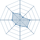 Potentiel de bililou54 � l'Ar�ne #35