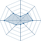 Potentiel de P.O.T.D � l'Ar�ne #35