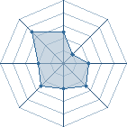 Potentiel de Pisces � l'Ar�ne #35