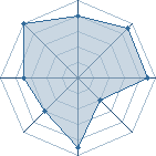 Potentiel de zangura � l'Ar�ne #35