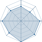 Potentiel de nafi � l'Ar�ne #35