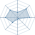 Potentiel de sasuk&eacute;0022 � l'Ar�ne #35