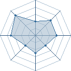 Potentiel de -yann- � l'Ar�ne #35