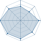 Potentiel de ApplexJuicy � l'Ar�ne #35