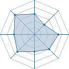 Potentiel de amaterasu1er � l'Ar�ne #35