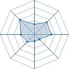 Potentiel de D.S � l'Ar�ne #35