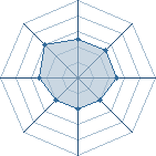 Potentiel de copa king � l'Ar�ne #35