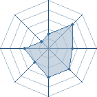 Potentiel de Baran Jr � l'Ar�ne #35