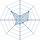 Potentiel de Teroku � l'Ar�ne #35