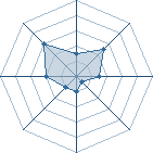 Potentiel de Aeroblade � l'Ar�ne #35