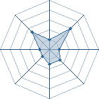 Potentiel de sangorems � l'Ar�ne #35