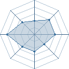 Potentiel de chidori89 � l'Ar�ne #35