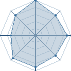 Potentiel de Hellni&ntilde;o � l'Ar�ne #35