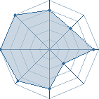 Potentiel de dohonani � l'Ar�ne #35