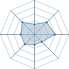 Potentiel de MaSketTe � l'Ar�ne #35