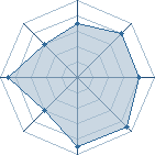 Potentiel de thales hatake � l'Ar�ne #35