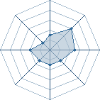 Potentiel de N@rut@-uzumak � l'Ar�ne #35