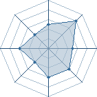 Potentiel de Al � l'Ar�ne #35