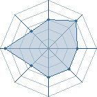 Potentiel de tobi-man2 � l'Ar�ne #35