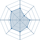 Potentiel de john kennedy � l'Ar�ne #35