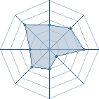 Potentiel de Shark. � l'Ar�ne #35