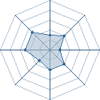 Potentiel de Madara 74 � l'Ar�ne #35