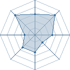 Potentiel de Mr.Brooks � l'Ar�ne #35