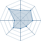 Potentiel de Makarov � l'Ar�ne #35