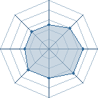 Potentiel de Mr. Maloke � l'Ar�ne #35