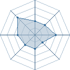 Potentiel de banderol � l'Ar�ne #35