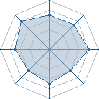 Potentiel de ~M4$t3R~ � l'Ar�ne #35