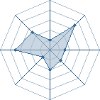 Potentiel de dragon gate � l'Ar�ne #35