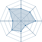 Potentiel de ZEUS LE DIVIN � l'Ar�ne #35